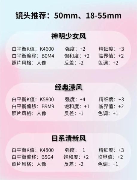 佳能人像镜头推荐_佳能人像镜头怎么选-第2张图片-星辰妙记