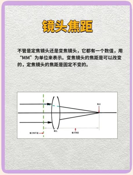 长焦镜头原理_长焦镜头和变焦镜头区别-第3张图片-星辰妙记 长焦镜头原理_长焦镜头和变焦镜头区别-第3张图片-星辰妙记