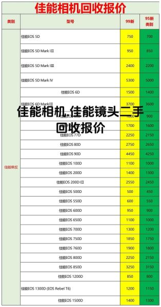 佳能镜头价格走势_二手镜头值得买吗-第1张图片-星辰妙记 佳能镜头价格走势_二手镜头值得买吗-第1张图片-星辰妙记