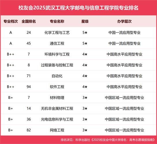 武汉工程大学王牌专业有哪些_就业前景怎么样-第1张图片-星辰妙记