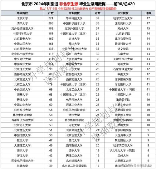 中国有多少所大学_本科院校数量-第3张图片-星辰妙记 中国有多少所大学_本科院校数量-第3张图片-星辰妙记