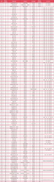 中国有多少所大学_本科院校数量-第2张图片-星辰妙记 中国有多少所大学_本科院校数量-第2张图片-星辰妙记