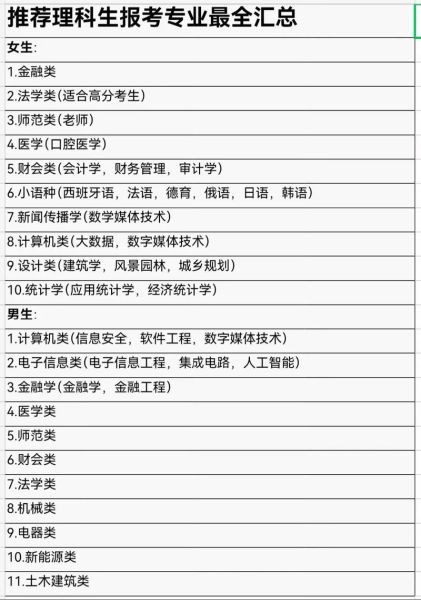 理科大学有哪些专业_理科大学就业前景如何-第3张图片-星辰妙记