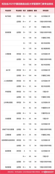 宁夏大学全国排名_宁夏大学排名多少-第2张图片-星辰妙记