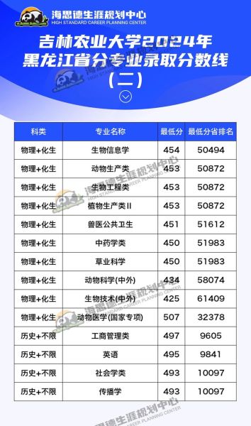 吉林农业大学怎么样_吉林农业大学专业排名-第3张图片-星辰妙记