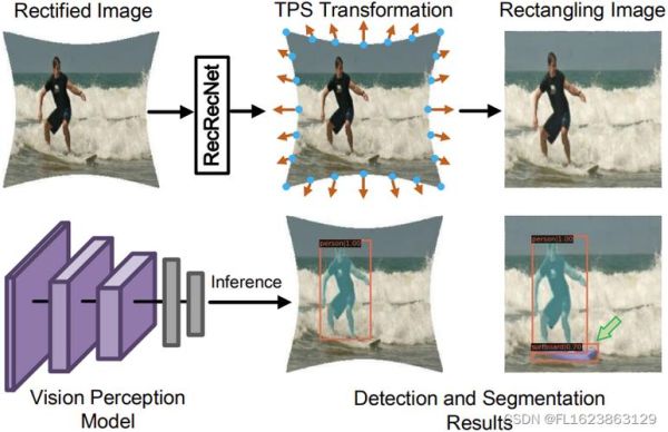 广角镜头畸变怎么校正_广角镜头畸变校正方法-第2张图片-星辰妙记 广角镜头畸变怎么校正_广角镜头畸变校正方法-第2张图片-星辰妙记