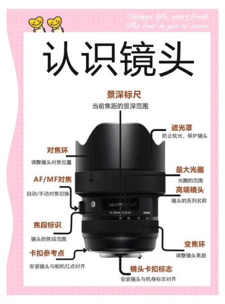 什么是定焦镜头_定焦镜头原理详解-第1张图片-星辰妙记