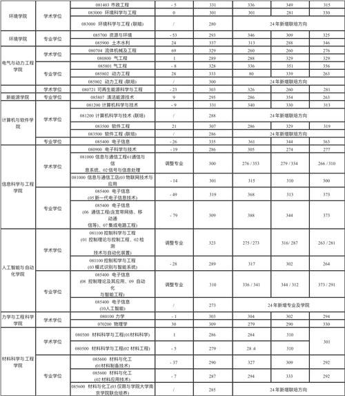 河海大学考研分数线是多少_历年变化趋势-第3张图片-星辰妙记