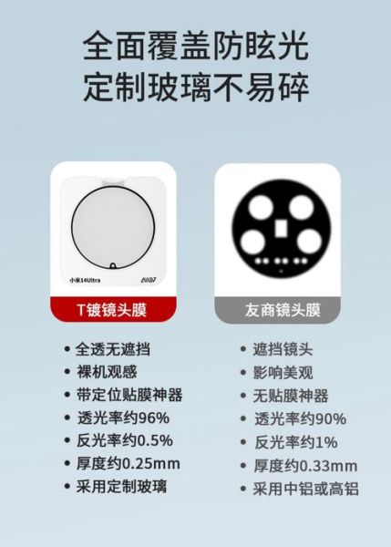 镜头镜片镀膜有什么用_如何区分镀膜好坏-第2张图片-星辰妙记