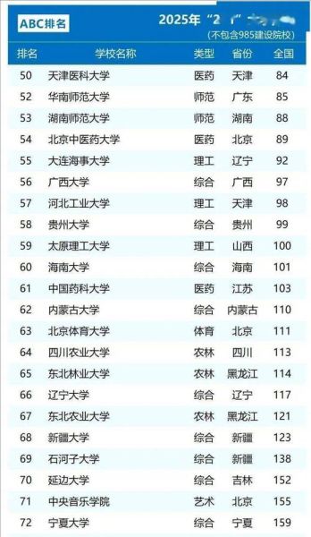 全国211大学排名_最新榜单解析-第2张图片-星辰妙记