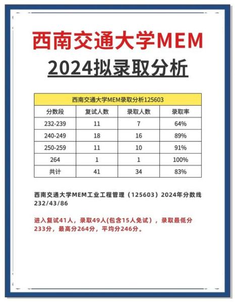 西南交通大学录取查询入口在哪_如何快速查录取结果-第3张图片-星辰妙记