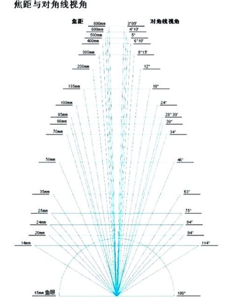 天文摄影镜头怎么选_深空拍摄用什么焦段-第1张图片-星辰妙记 天文摄影镜头怎么选_深空拍摄用什么焦段-第1张图片-星辰妙记