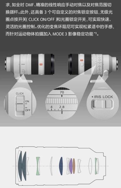 镜头oss是什么_镜头oss和机身防抖区别-第2张图片-星辰妙记 镜头oss是什么_镜头oss和机身防抖区别-第2张图片-星辰妙记