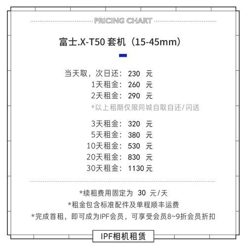 镜头租赁价格怎么算_相机镜头租赁哪家好-第3张图片-星辰妙记 镜头租赁价格怎么算_相机镜头租赁哪家好-第3张图片-星辰妙记