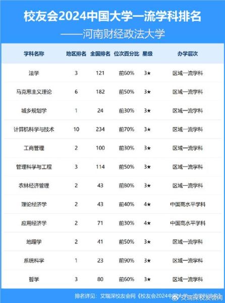 河南财经政法大学全国排名_2024年最新数据-第1张图片-星辰妙记 河南财经政法大学全国排名_2024年最新数据-第1张图片-星辰妙记