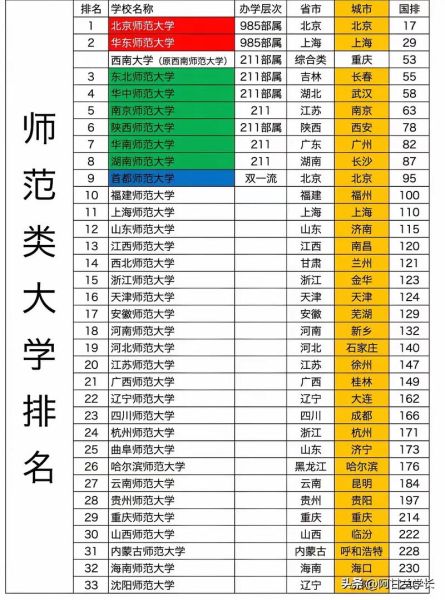 河北师范大学是211吗_河北师大211排名-第3张图片-星辰妙记 河北师范大学是211吗_河北师大211排名-第3张图片-星辰妙记