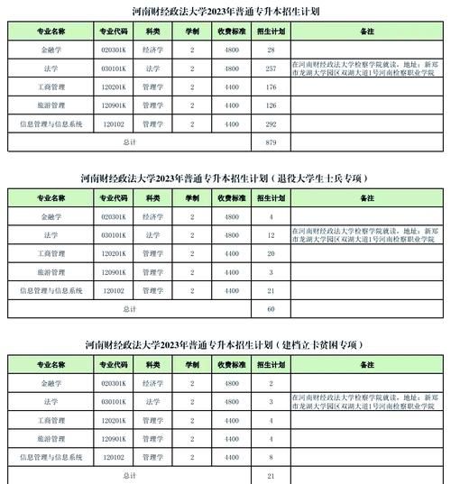 河南财经政法大学全国排名_2024年最新数据-第3张图片-星辰妙记 河南财经政法大学全国排名_2024年最新数据-第3张图片-星辰妙记