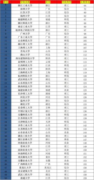 全国大学排名最新排名_哪些高校冲进前十-第2张图片-星辰妙记 全国大学排名最新排名_哪些高校冲进前十-第2张图片-星辰妙记