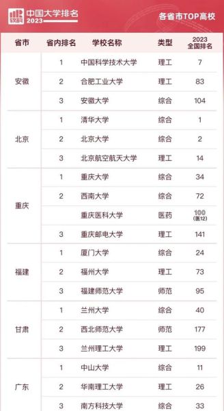 全国大学排名最新排名_哪些高校冲进前十-第1张图片-星辰妙记 全国大学排名最新排名_哪些高校冲进前十-第1张图片-星辰妙记