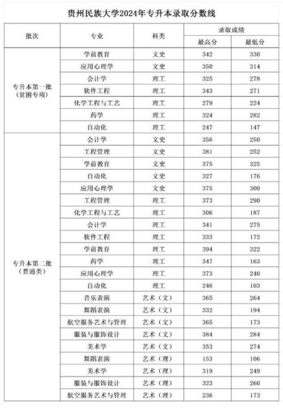 贵州民族大学是一本还是二本_贵州民族大学录取分数线-第1张图片-星辰妙记