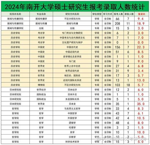 南开大学本科招生网_如何查询录取结果-第1张图片-星辰妙记
