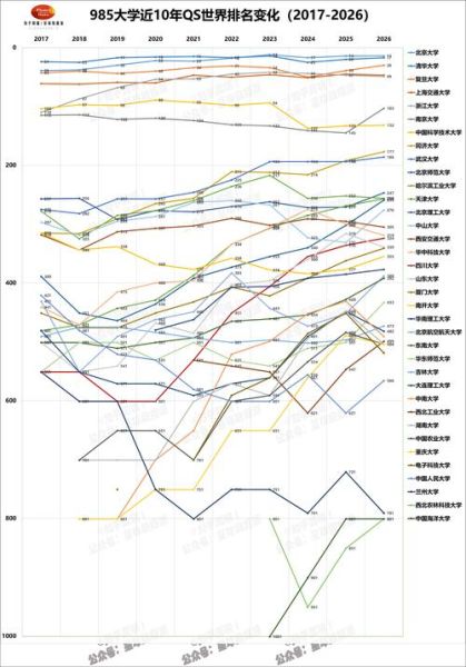 武汉大学QS排名多少_2025年预测趋势-第1张图片-星辰妙记 武汉大学QS排名多少_2025年预测趋势-第1张图片-星辰妙记