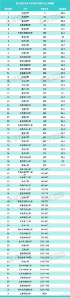 清华大学QS排名多少_清华QS世界排名2025-第1张图片-星辰妙记