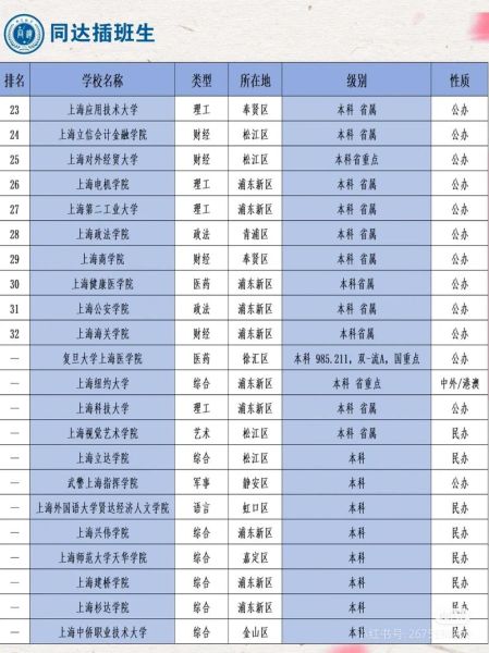上海二本大学有哪些_2024最新名单-第1张图片-星辰妙记