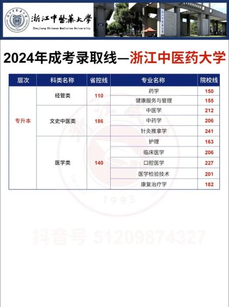 浙江省中医药大学怎么样_浙江省中医药大学录取分数线-第1张图片-星辰妙记