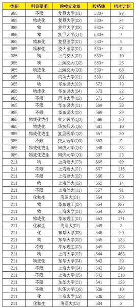 上海二本大学有哪些_2024最新名单-第3张图片-星辰妙记