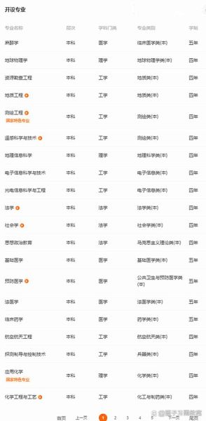 中南大学有哪些王牌专业_中南大学专业排名前十-第1张图片-星辰妙记