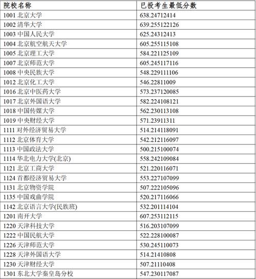 宁夏有哪些大学_宁夏本科院校名单-第3张图片-星辰妙记