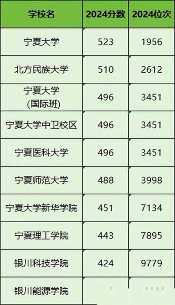宁夏有哪些大学_宁夏本科院校名单-第1张图片-星辰妙记