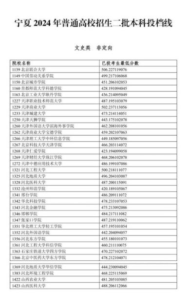 宁夏有哪些大学_宁夏本科院校名单-第2张图片-星辰妙记