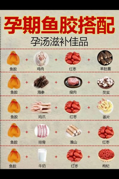 孕妇可以吃鱼胶吗_怀孕吃鱼胶的注意事项-第3张图片-星辰妙记