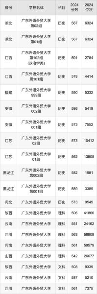 广东省外语外贸大学怎么样_广东省外语外贸大学录取分数线-第2张图片-星辰妙记