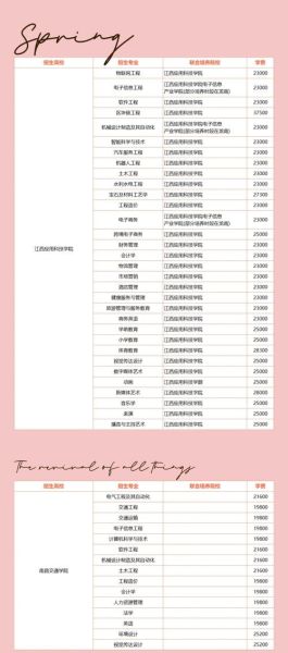 南昌大学继续教育学院学费多少_如何报名-第3张图片-星辰妙记