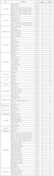 西安电子科技大学教务处入口在哪_如何查成绩-第3张图片-星辰妙记