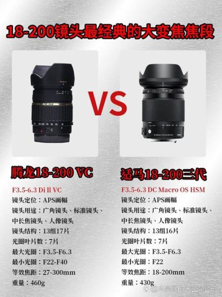 腾龙镜头和佳能镜头哪个好_腾龙镜头和佳能镜头区别-第1张图片-星辰妙记 腾龙镜头和佳能镜头哪个好_腾龙镜头和佳能镜头区别-第1张图片-星辰妙记