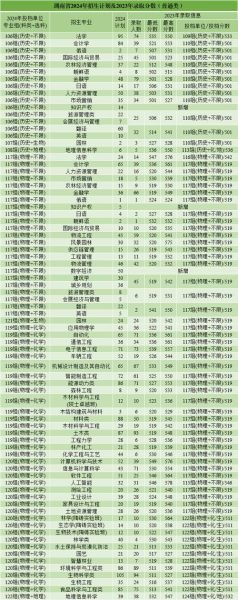 中南林业科技大学教务处入口_如何查成绩-第2张图片-星辰妙记