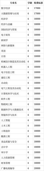 四川大学锦江学院怎么样_四川大学锦江学院学费多少-第1张图片-星辰妙记