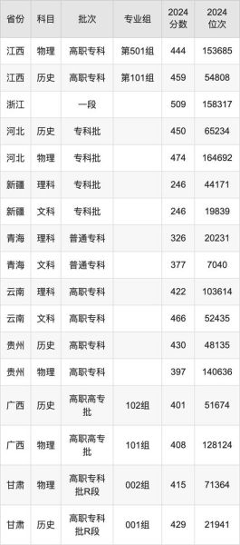 开封大学录取分数线是多少_2024年最新数据-第1张图片-星辰妙记
