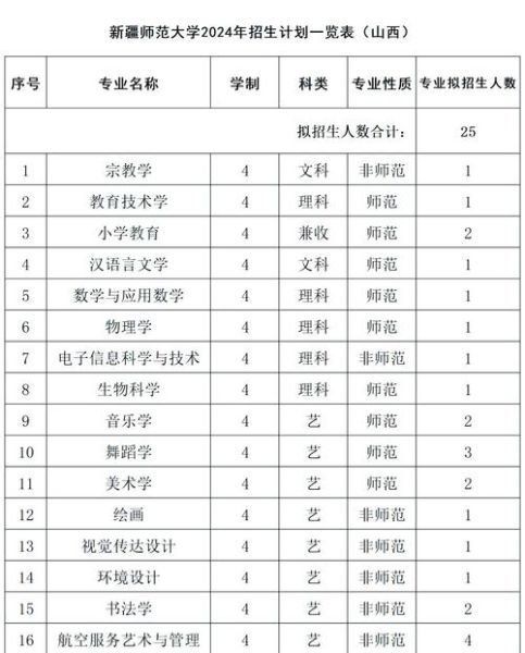 新疆师范大学怎么样_新疆师范大学专业排名-第1张图片-星辰妙记 新疆师范大学怎么样_新疆师范大学专业排名-第1张图片-星辰妙记