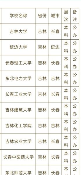 吉林的大学排名_吉林有哪些好大学-第1张图片-星辰妙记