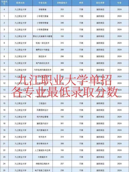 九江职业大学怎么样_九江职业大学专业有哪些-第1张图片-星辰妙记
