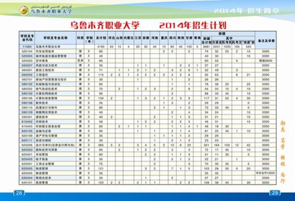 乌鲁木齐职业大学怎么样_乌鲁木齐职业大学专业有哪些-第2张图片-星辰妙记