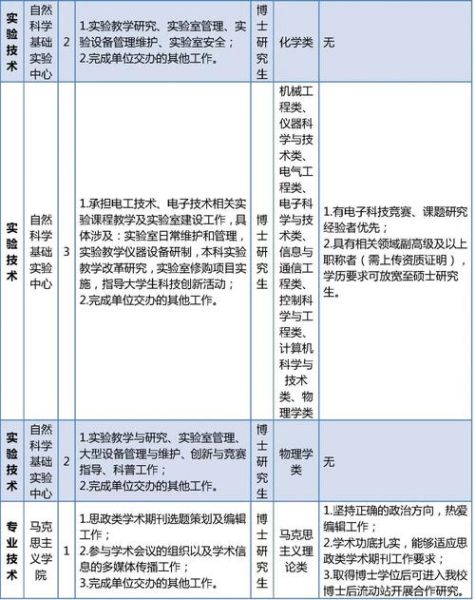 北京科技大学就业信息网怎么用_北科大招聘信息在哪看-第1张图片-星辰妙记 北京科技大学就业信息网怎么用_北科大招聘信息在哪看-第1张图片-星辰妙记