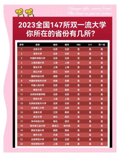 双一流大学有哪些_双一流大学名单2024最新版-第1张图片-星辰妙记 双一流大学有哪些_双一流大学名单2024最新版-第1张图片-星辰妙记
