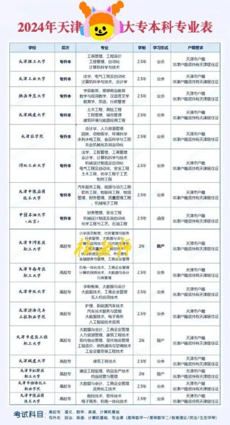 天津工业大学王牌专业有哪些_就业前景怎么样-第1张图片-星辰妙记