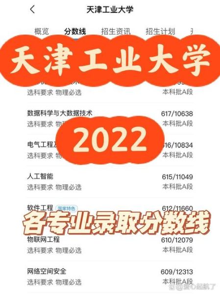 天津工业大学王牌专业有哪些_就业前景怎么样-第3张图片-星辰妙记